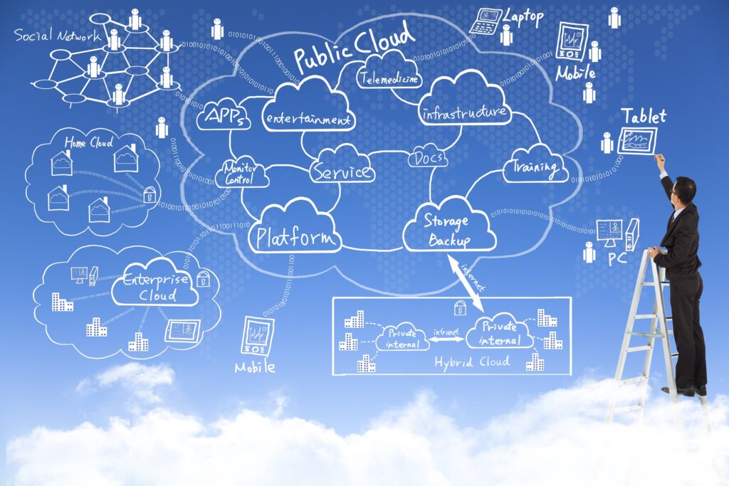 New (Re)Considerations for Your Cloud Adoption Framework